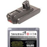 Tekno Bravo (Dyson V12 Tak-Çıkar Uyumlu Ürün Kodu: 965470-01 ) 2500MAH Kablosuz Dikey Süpürge Bataryası