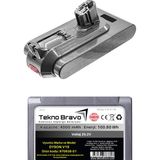 Tekno Bravo (Dyson V15 Tak-Çıkar Uyumlu Ürün Kodu: 970938-01 ) 4000MAH Kablosuz Dikey Süpürge Bataryası