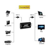 TeknoKapsül Ekran Görüntüsü Kayıt, Ses Video Capture Yakalama Kartı 1080P 30FPS HDMI - USB Yakalama Kartı, Y