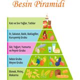 TellGraf Okullar Için Besin Piramidi Panosu (25X35 Cm)