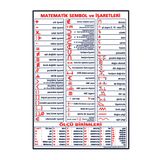 TELLGRAF Okullar için Matematik Sembol ve İşaretleri Panosu (25x35 cm)
