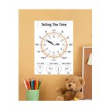 Telling The Time-Saat Kaç Ingilizce Çocuk Eğitim Tekli Pvc Poster 21X30 cm