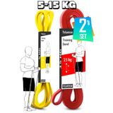 Telvesse 2li Set 5+15 kg Direnç Bandı Seti Kas Geliştirme Lastiği Fitness Pilates Cross Training Bant