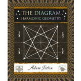 The Diagram: Harmonic Geometry