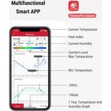 ThermoPro Tp359 Bluetooth Limit Aşım Uyarılı Iç Mekan Dijital Sıcaklık Ve Nem Ölçer Termometre