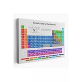 Trezon Periodik Cetvel Bilimsel Elementler Kanvas Tablo-5092