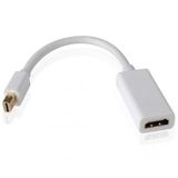 Turbosepet Apple Thunderbolt To Hdmi Mini Displayport Hdmi - Macbook Tv Lcd