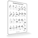 Ukulele Chord Chart - Bonus Online Instructional Videos Included