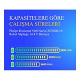 Ümit Maker Philips Homerun 5000 Serisi XU5000/10 Robot Süpürge 2600 Mah Batarya
