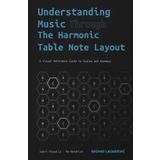 Understanding Music Through The Harmonic Table Note Layout: A Visual Reference Guide to Scales and Harmony