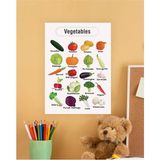 Vegetables-Sebzeler Ingilizce Çocuk Eğitim Tekli Pvc Poster 21X30 cm