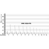 Vmc 9224PS (1523) Perma Steel Sinek İğnesi (100 ADET)