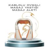 Vücut Masaj Aleti – Ergonomik Tasarım, Güçlü Ovmalı Masaj Teknolojisi Mir41181551