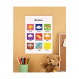 Weather-Hava Durumu Ingilizce Çocuk Eğitim Tekli Pvc Poster 21X30 cm