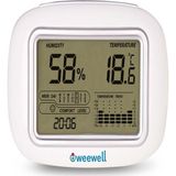 Weewell Whm140 Dijital Oda Nem Ve Sıcaklık Ölçer Beyaz Tek Ebat