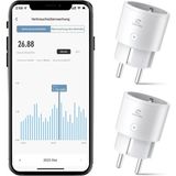 Wifi Akıllı Priz 2'li Set, Enerji Takipli, Alexa ve Google Uyumlu, Zamanlayıcılı