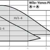 Wilo YONOS PICO-D 30/1-6 Pompa