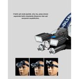 Yazline Global Outdoor ve Gece Balıkçılığı Için LED Kafa Lambası – USB Şarjlı, 60° Ayarlanabilir Far - Renkli
