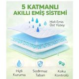 Yıkanabilir Kopitoneli Sıvı Geçirmez Kedi /Köpek Çiş Pedi (Ölçülere Dikkat Ediniz)