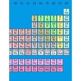 Zemira Periodic Table Graph Paper - 0 - --