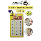 Zincirli Çarpım Tablosu 1 Adet 6X10 Cm Cep Zircirli Çarpım Tablosu Yaz Sil Özellikli Çarpım Tablosu Kartları Karne Hediyesi