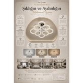 Alvina Aydınlatma Daire 4+4'lü Ledli Krom Avize