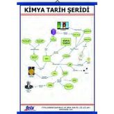 Edulab KİMYA TARİH ŞERİDİ LEVHASI (100X70 CM)