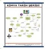 KİMYA TARİH ŞERİDİ LEVHASI (100X70 CM)