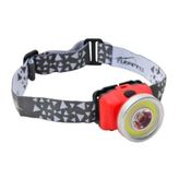 Nurgaz Campout Led Kafa Lambası