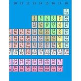 Periodic table graph paper notebook