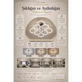 Prime Aydınlatma Daire 4+4'lü Ledli Krom Avize