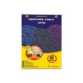 PVC Kaplamalı Periyodik Tablo (2 Poster)
