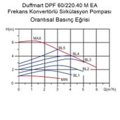 Duffmart GPA40-6F IV Frekans Konvertörlü Sirkülasyon Pompası