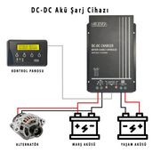 Havensis (Takviye Modlu) Çift Yönlü Dc Dc Akü Şarj Cihazı