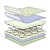 Opalin Aloe vera Ortopedik Yaylı 120x180 cm Yatak