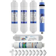 AquaFlo Mil Kapalı Kasa Su Arıtma Cihazı
