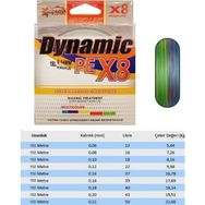 Captain Dynamic PE 8 300 mt Yeşil 0.06 mm Örgü İp Misina
