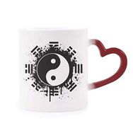 Dıythinker Kırmızı Çok Renkli Çin Taichi Sekiz Diyagram Mürekkep Isıya Duyarlı Kalp Kupası