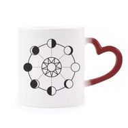 Dıythinker Kırmızı Çok Renkli Sun Moon Totem Desenli Şekil Isıya Duyarlı Kalp Kupa