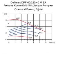 Duffmart GPA40-6F IV Frekans Konvertörlü Sirkülasyon Pompası