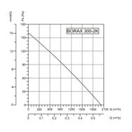Entes 30-5A CL-0.5 10VA M0390 ENT.B Akım Trafosu