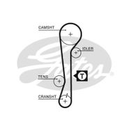 Gates 5479XS CT942 Accent 1.4 1.5 16V 99 Getz 1.4 1.6 02 Elantra Excel Matrix Eksantrik Kayışı