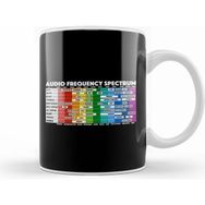 Humuts Audio Frequency Spectrum For Audio Engineers & Music Producers Kupa