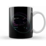 Humuts Porselen Beyaz Maths And Science Keplers Law Of Planetary Motion Kupa Bardak