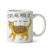 Kedi Anatomi Cat Anatomy Baskılı Kupa