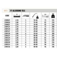 Lineaeffe 2309024 Allround 240 cm 10-40 gr Atar Tele Spin Kamış