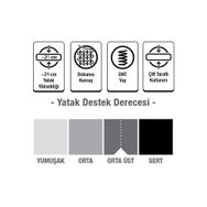 Pooly Fresh Life Ortopedik Yaylı 90x150 cm Yatak