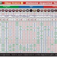 ProCut 54117 HTK 115 mm Sıcak Hadde Elmas Testere