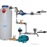 Water Ws 414 Paket Hidrofor 0.5 Hp