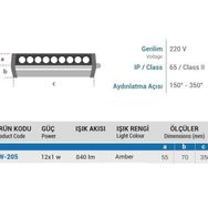 Ycl YW-205G 12x1 W 35 cm Günışığı Wallwasher